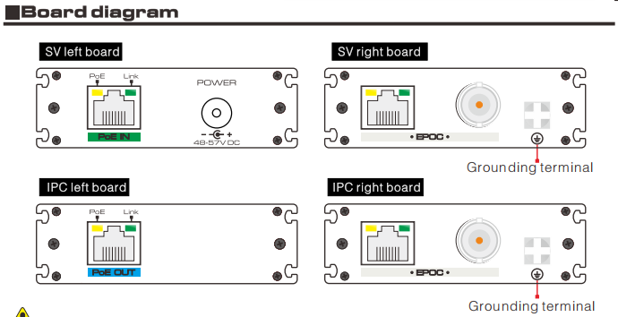 Board Diagram
