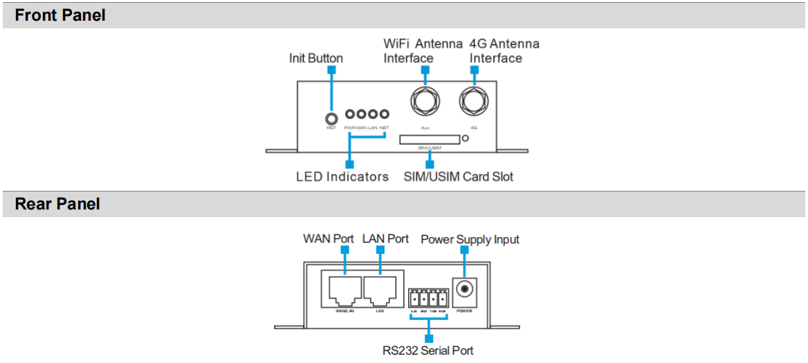 Board Diagram