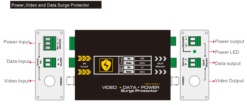 Board Diagram