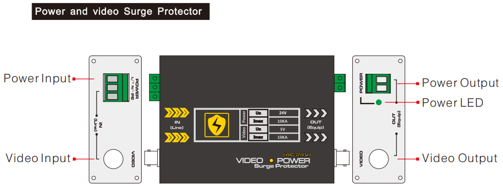 Board Diagram
