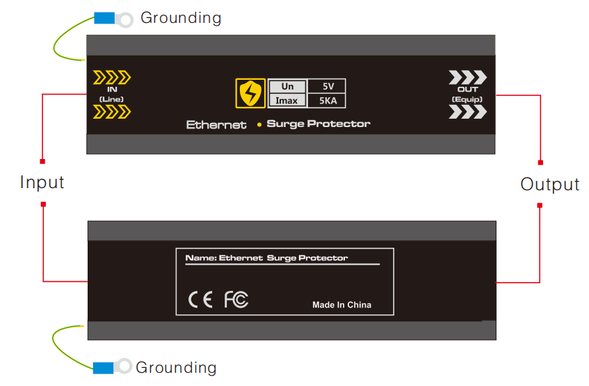 Board Diagram