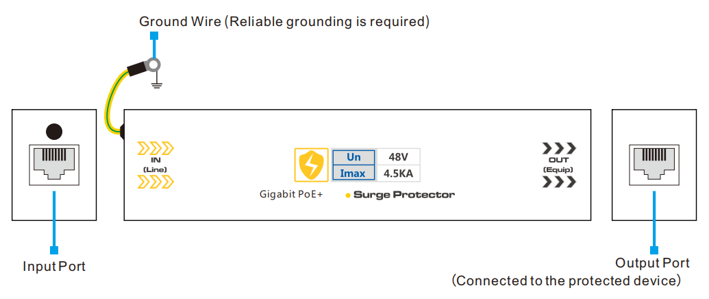 Board Diagram