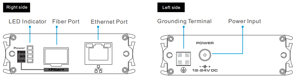 Board Diagram